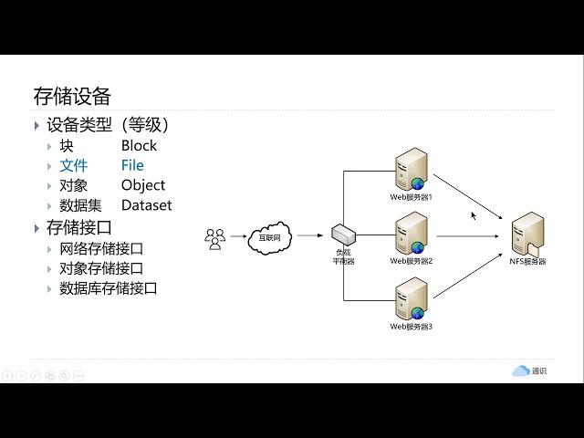 陈涛•云计算通识(10)-存储设备