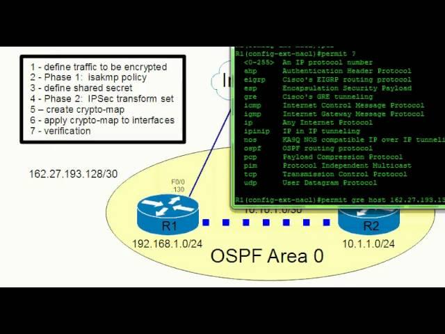 IPsec over a GRE tunnel