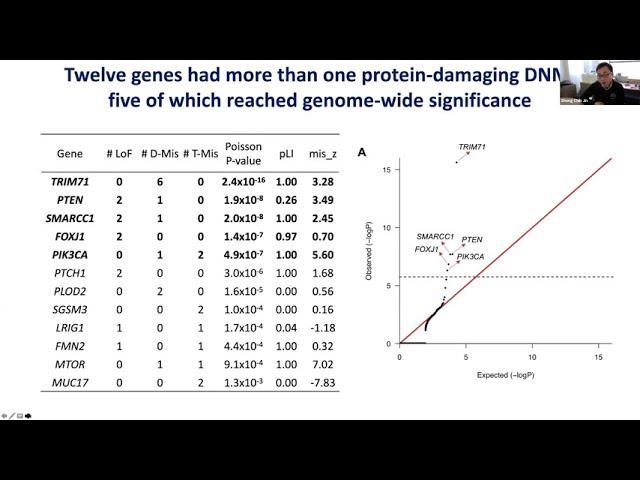 [Peter Jin] Sequencing implicates genetic disruption of prenatal neuro-gliogenesis in hydrocephalus