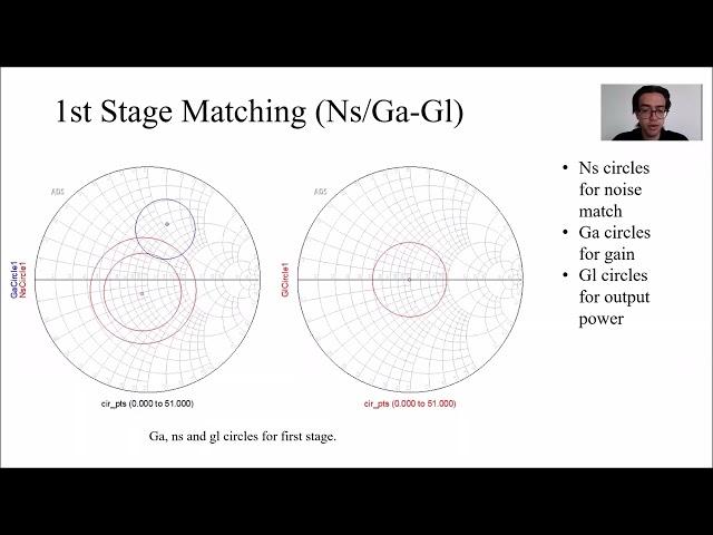 EE412 Term Project: 2 Stage LNA MMIC Design