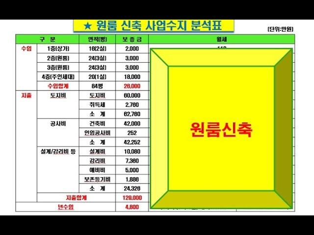 [ 원룸신축 ]