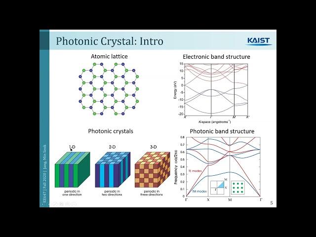 1  Introduction to Nanophotonics