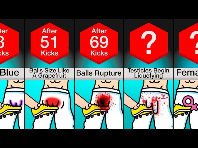 Timeline: What If You Were Kicked In The Balls Non-Stop?