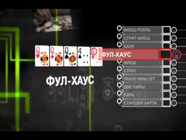 Уроки школы покера PokerStars: Покерные комбинации