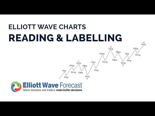 How to Read and Label Elliott Wave Charts | Learn Elliott Wave | Elliott Wave Forecast