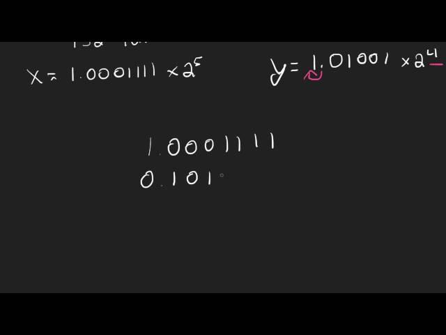 HOW TO: Adding IEEE-754 Floating Point Numbers