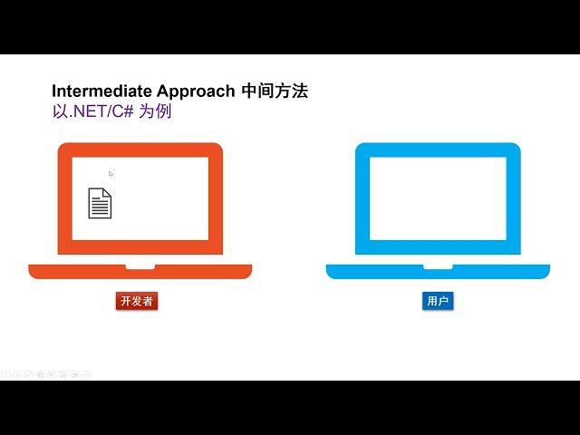 Rust 编程语言教程：07. 编译型 vs 解释型语言