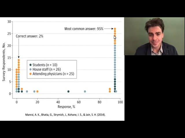 Gentle Bayesian updating | David Manley | EA Student Summit 2020