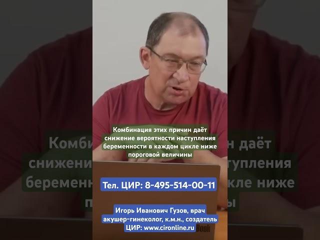 Причины снижения фертильности и вероятность наступления беременности. Игорь Иванович Гузов.