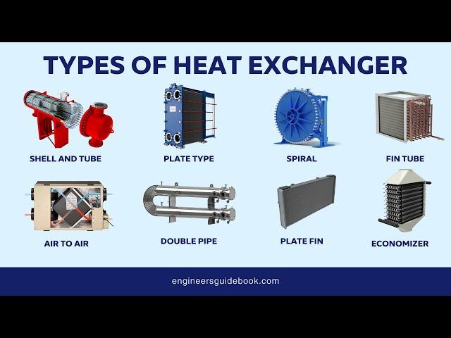 Heat Exchangers Types | How Many Types of Heat Exchanger |