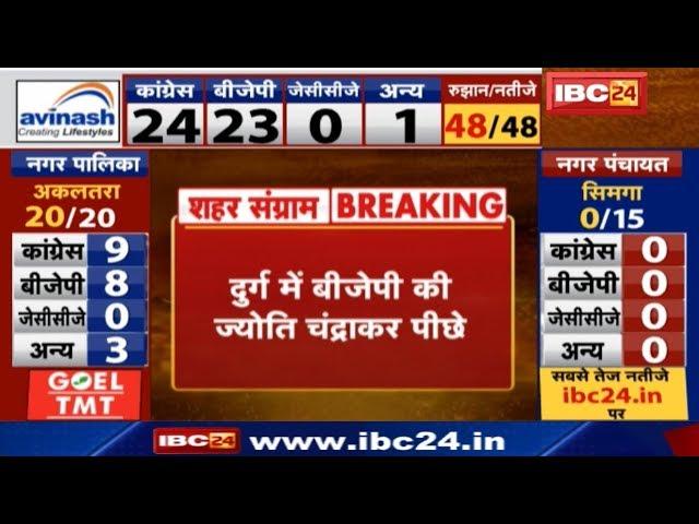 Durg Urban Body Election Result 2019 LIVE | BJP की Jyoti Chandrakar पीछे