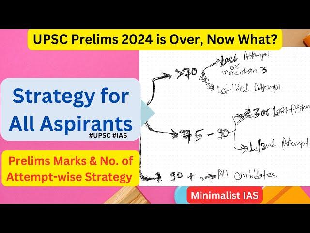 UPSC Strategy for UPSC CSE Mains 2024 & UPSC CSE 2025 based on UPSC Prelims 2024 Cut Off | UPSC 2024