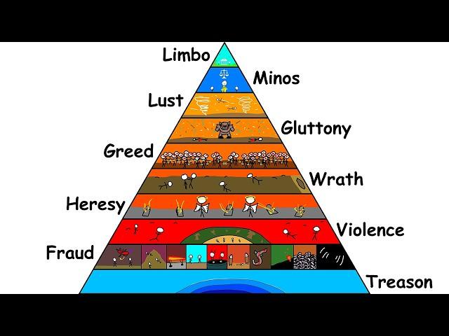 Every Level of Hell Explained in 12 Minutes (Dante's Inferno)