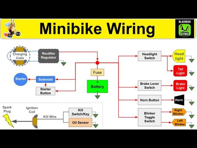 Minibike Wiring