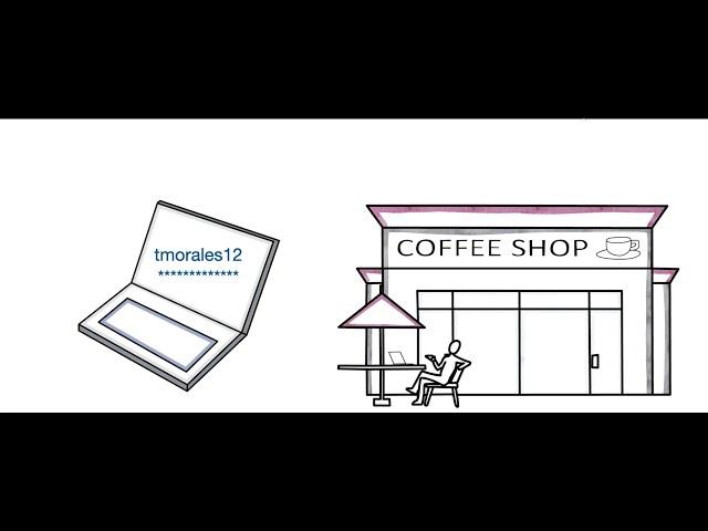 The Virtual Private Network: Connecting to Library Resources (2022)