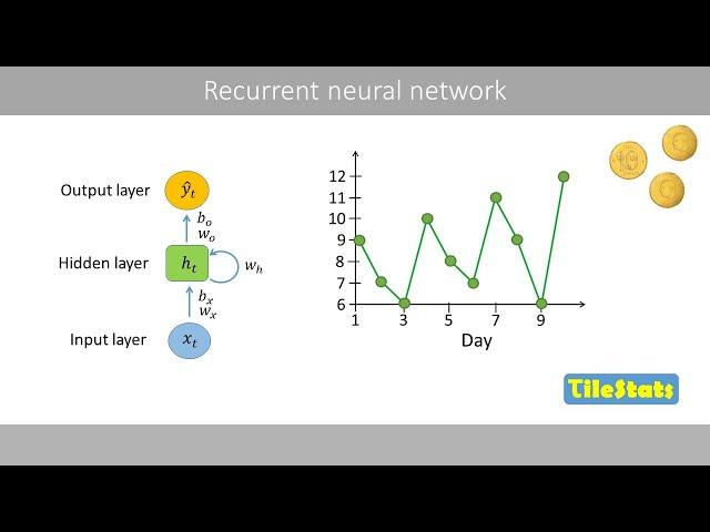 Recurrent neural network (RNN) - explained super simple