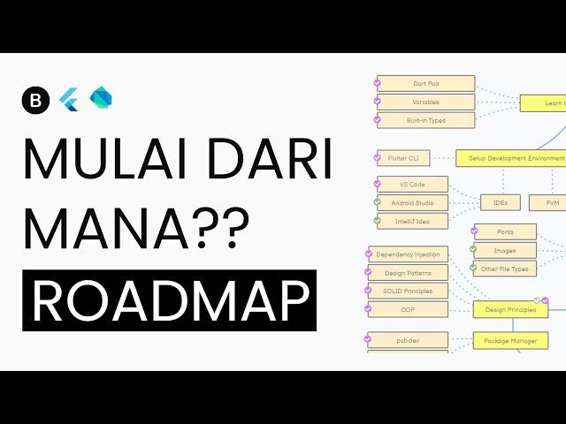 Belajar Flutter Mulai dari Mana??