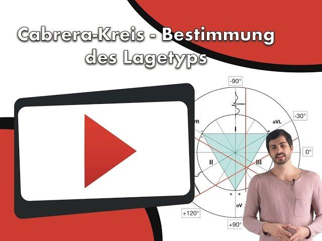 Der Cabrera-Kreis: Bestimmung des Lagetyps  clipdocs.de