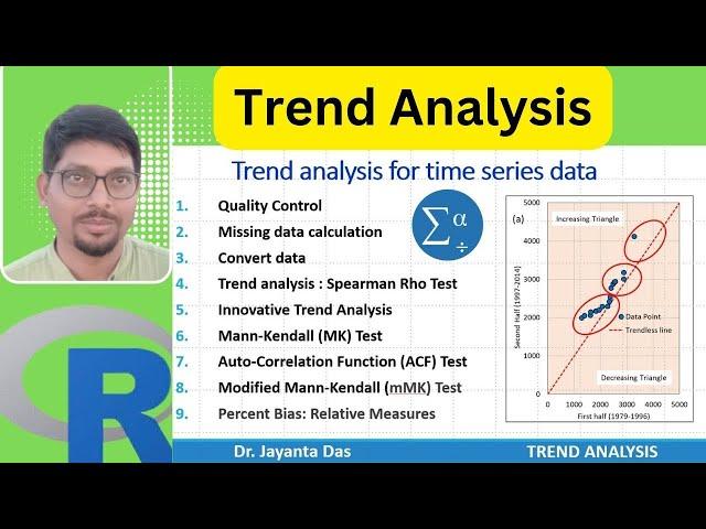 Trend Analysis using Spearman Rho Test, ITA, Mann-Kendall, ACF Test, MMK Test in Excel, SPSS and R