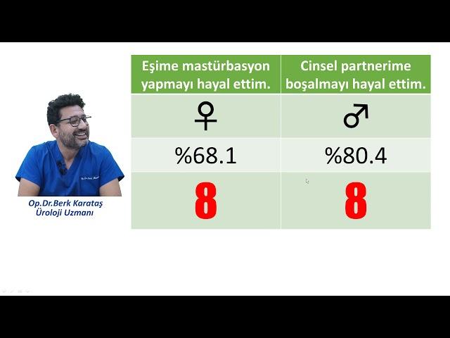 Kadın ve Erkeklerin En Sık ( ilk 10 )  Cinsel Fantazileri