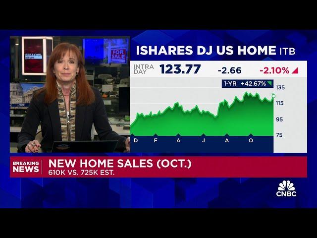 New homes sales weaker-than-expected in October