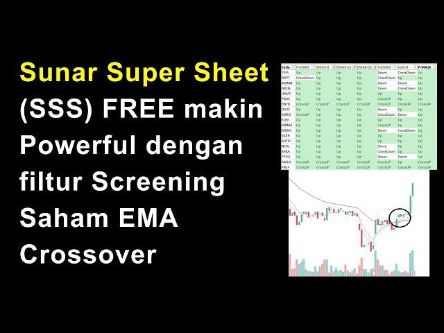Sunar Super Sheet FREE makin Powerful dengan filtur Screening Saham EMA Crossover
