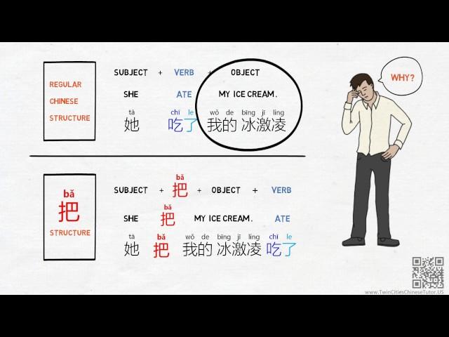 use 把 (ba) structure to emphasize the verb  - Chinese Grammar Simplified 203
