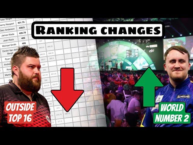 Every Ranking Change Following PDC World Darts Championship