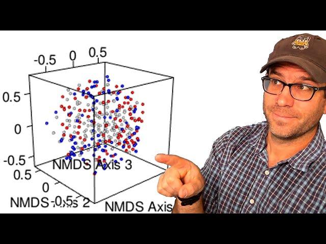 Creating a 3D scatter plot in R so you can see the third dimension (CC083)