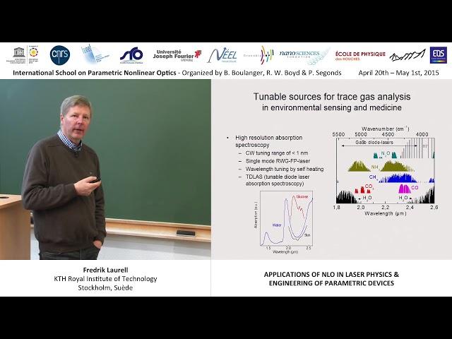 35/44 Applications of NLO in laser physics & engineering of parametric devices