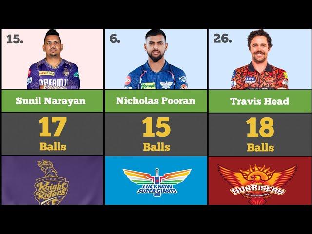 FASTEST FIFTY IN IPL HISTORY || TOP 30 FASTEST FIFTY IN IPL || CRICKET UPDATE || WORLD DATA9