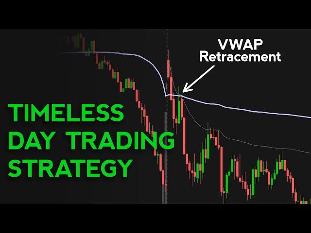 The Most Consistent Day Trading Strategy | VWAP Fibonacci Retracement