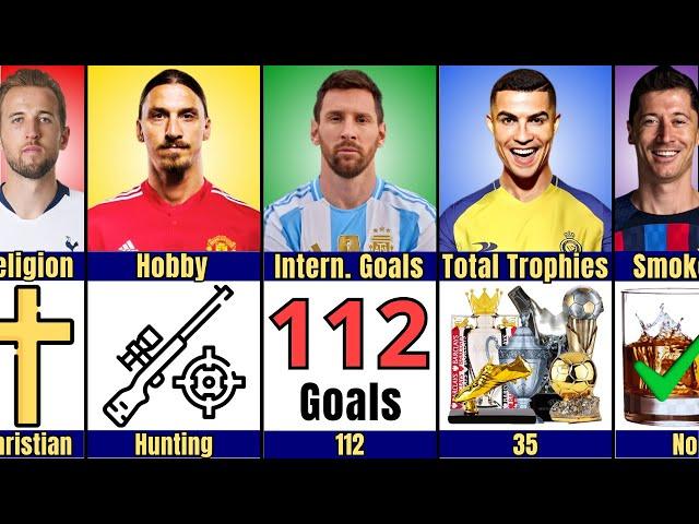 Comparison: Lewandowski vs Ronaldo vs Messi vs Ibrahimovic vs Kane