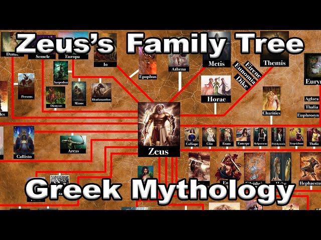 The Children and Family of Zeus | Greek Mythology Family Tree