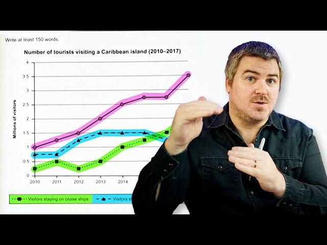 IELTS Task 1 Line Graphs in 5 Simple Steps