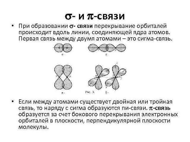 СИГМА- ПИ- ДЕЛЬТА- связи