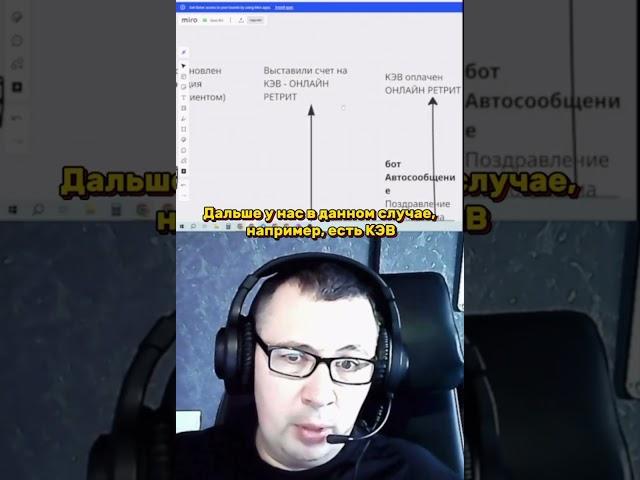 Как построить воронку продаж