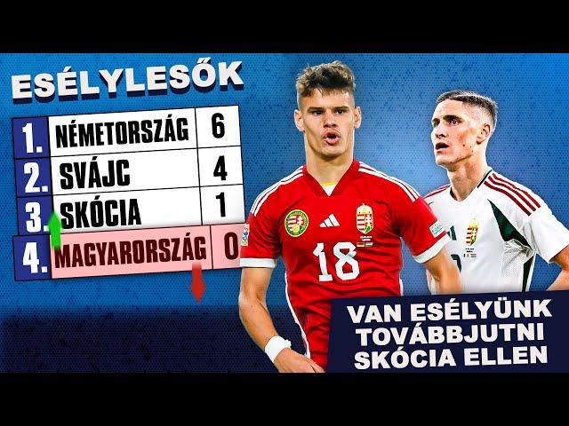 Sallai és Kerkez oldalán verhető Skócia | Esélylesők | S05E43 | Unibet