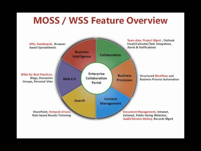 DMC Video Blog:  Feature Comparison of SharePoint Versions