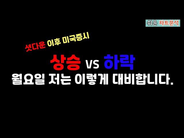 셧다운 해소 미국증시 저는 이렇게 보고 있습니다. 테슬라 추세 분석 #테슬라 #기술적분석 #차트분석 #tqqq #soxl
