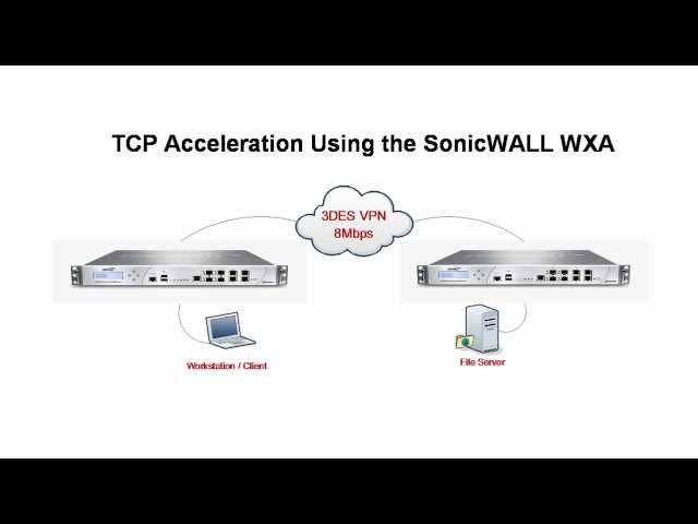 TCP Acceleration using the SonicWALL WXA