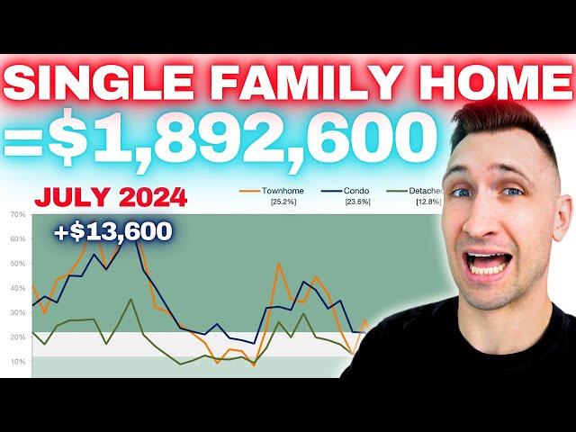 July 2024 Vancouver Housing Market Update | Vancouver Real Estate