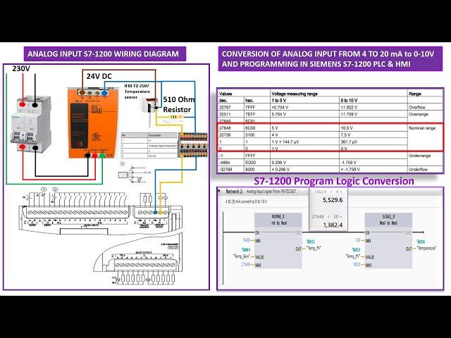 Analog Input S7-1200 Siemens PLC programming|Current to Voltage