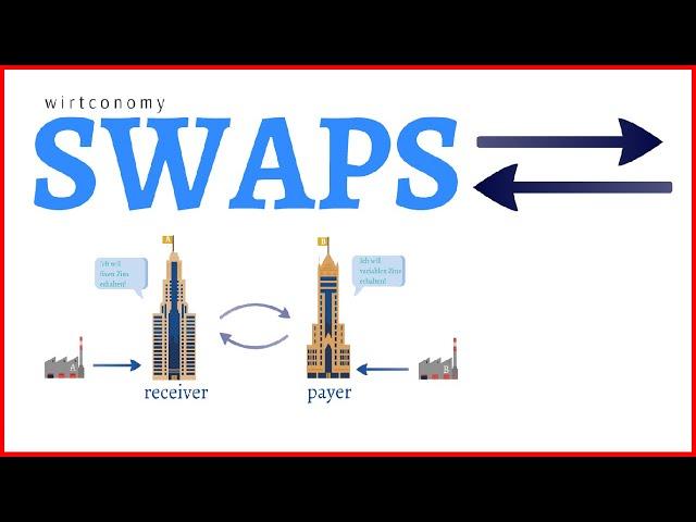 SWAPS einfach erklärt | Beispiel Zinsswap | Ablauf | wirtconomy