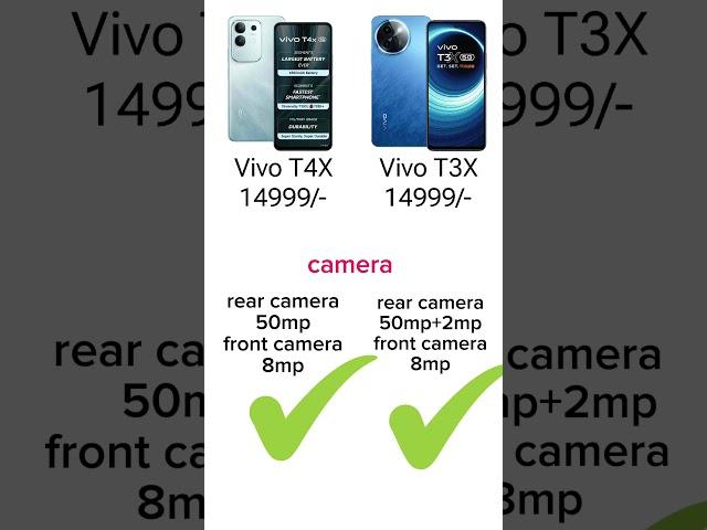 Vivo T4X vs Vivo T3X Comparison Downgrade Ya Upgrade Reality