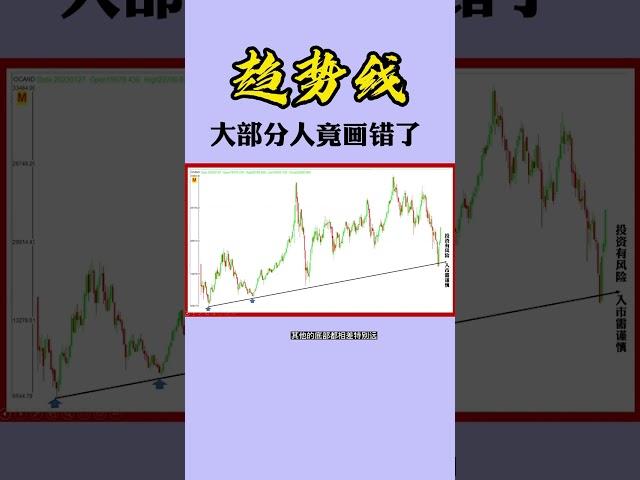 股票买卖 | 趋势线，这样画才对#shorts#stockmarket#投资