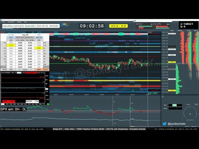 23 July 2024 - ES Futures Live Stream on Bookmap (Screen Share) - SPX (1st Hour)