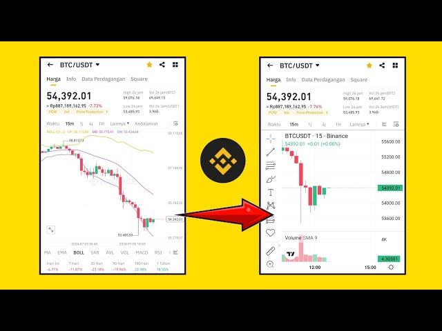 Cara Mengganti Terminal Trading Binance Menjadi Terminal Trading View