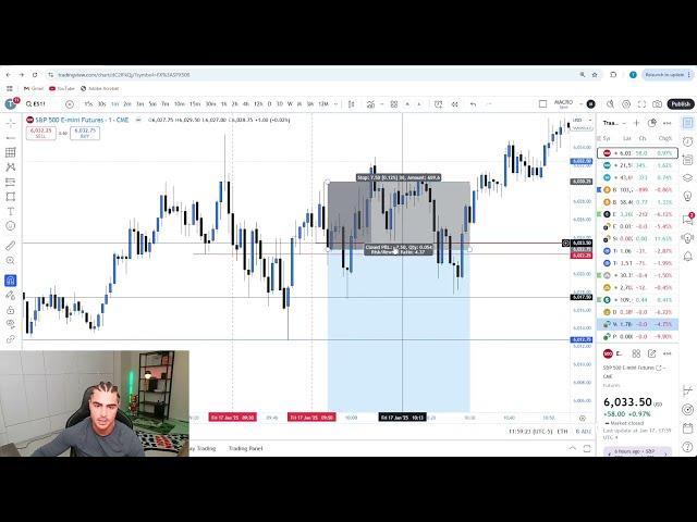 Live Day Trading Losing $15,493 (I WAS GOONING)