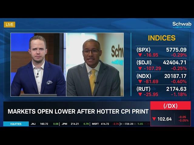 CPI Doesn't Remove Base for Bullish Market Set-Up